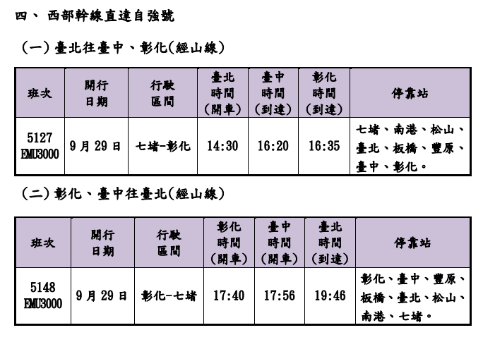 西部直達自強號