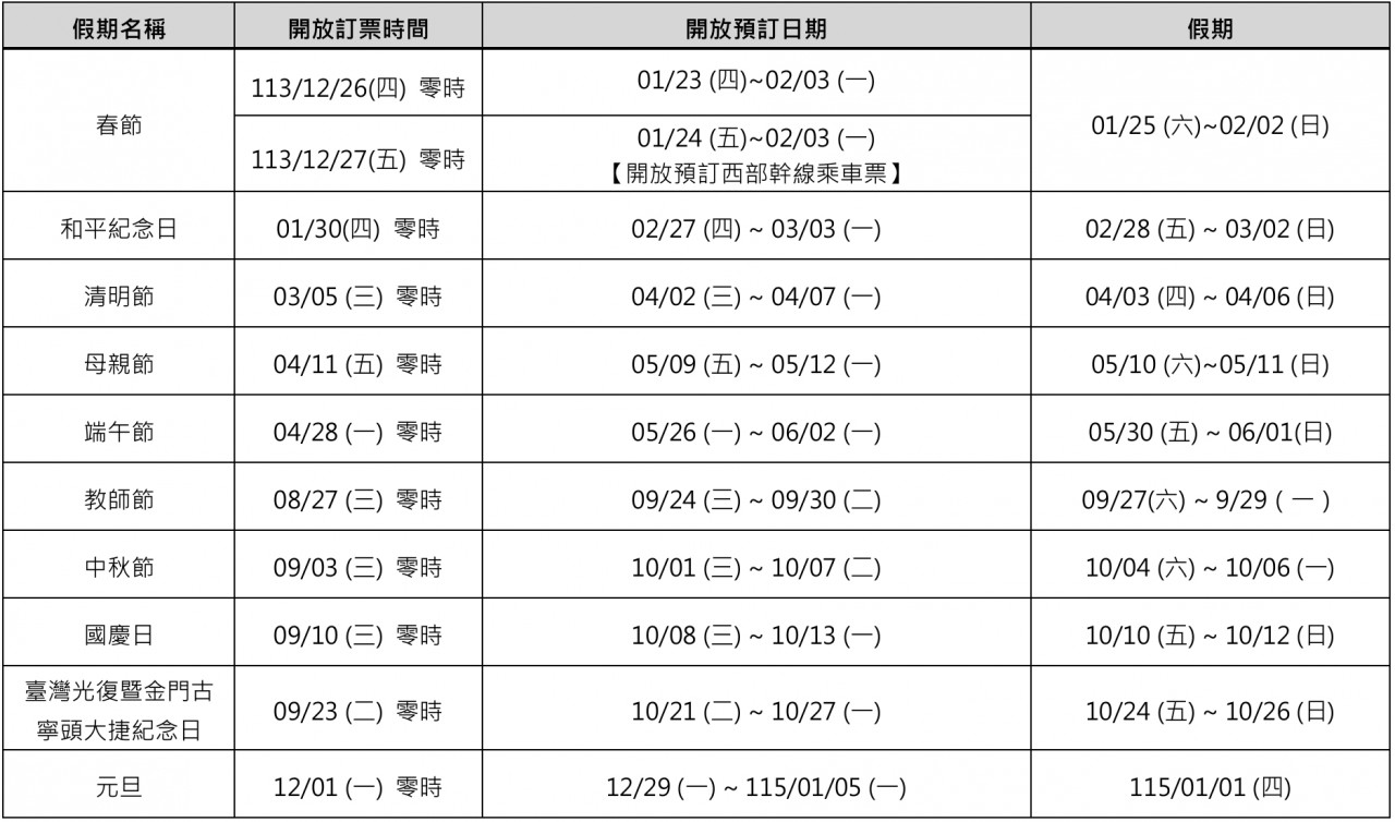 台鐵公司公布之假期開放訂票期程一覽表。