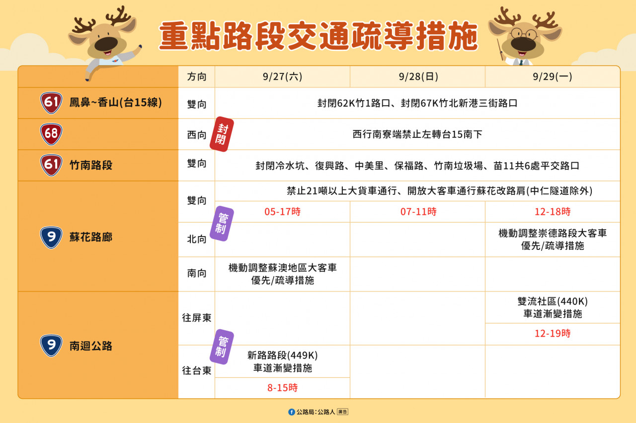 省路重點交通疏導措施一次看