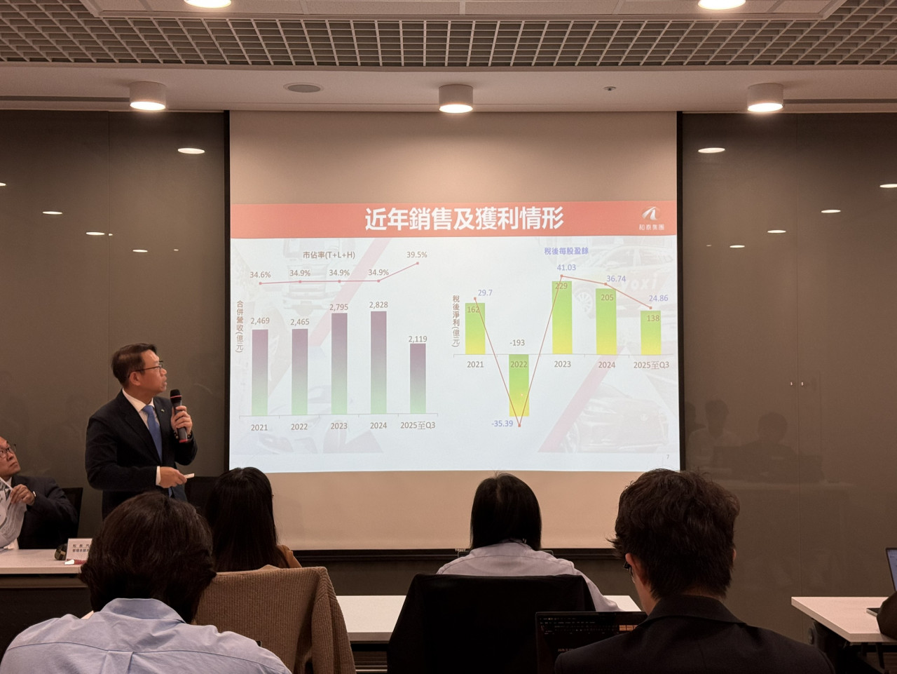 和泰車(2207)說明第3季業績，圖為和泰車管理本部本部長賴志偉。