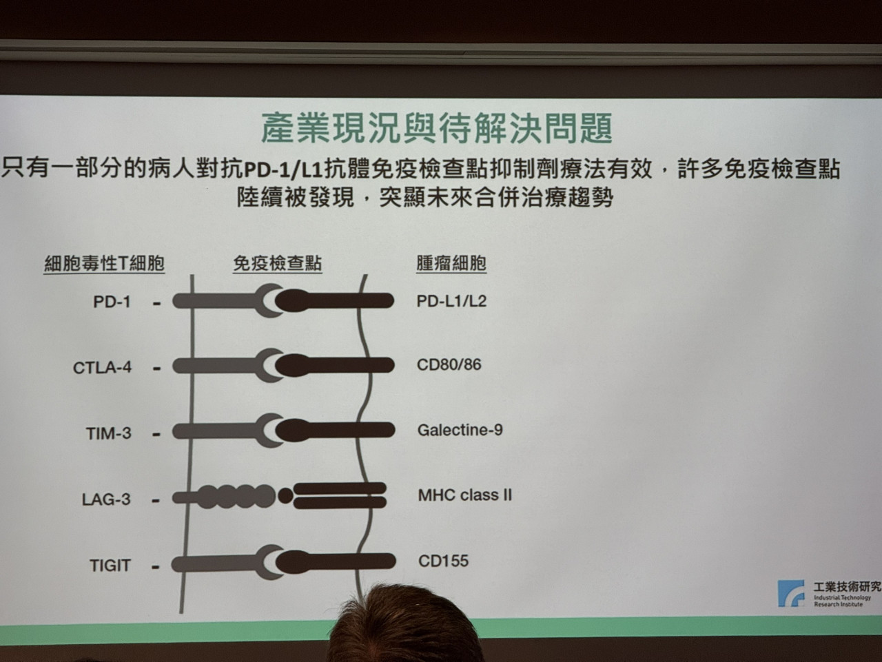 目前，已有多個惡性腫瘤與T細胞的免疫檢測點陸續被發現。