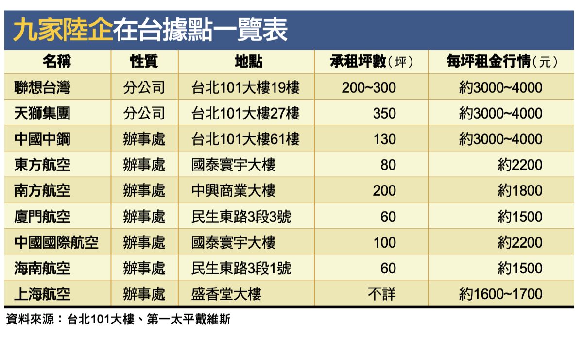 陸企