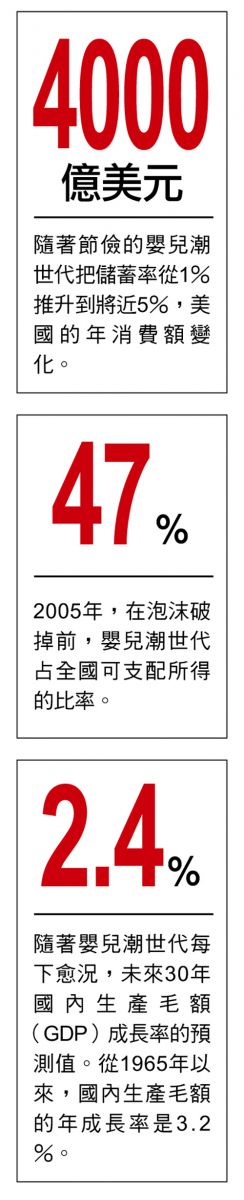 嬰兒潮
