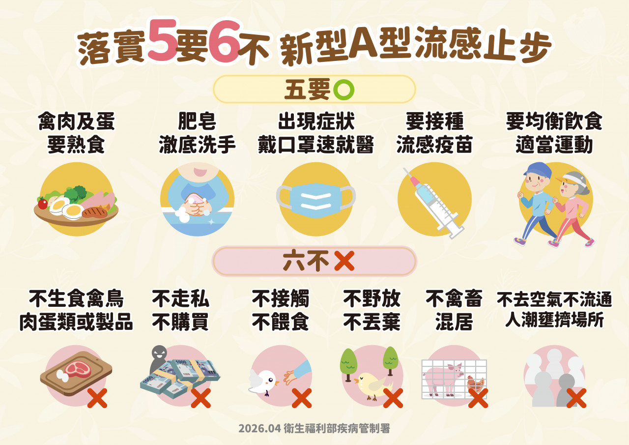 H7流感是什麼？「禽傳人」本土首例在這縣市！H7禽流感症狀、如何預防…已匡列33人疾管署最新說明