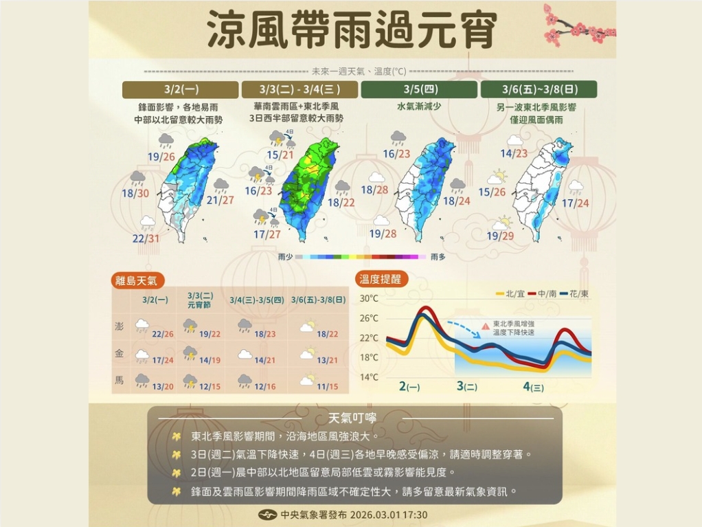 天氣／濕冷雨連續下個沒完、哪天才好轉？氣溫驟降10度「這天」衣服穿緊！10日預報搶先看