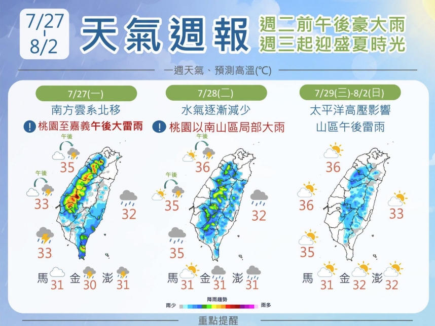 天氣／白海豚颱風生成，最新路徑、對台影響曝光！紅霞颱風遠離仍有雨，這天起轉穩…10日報先看