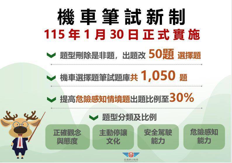 2026汽機車考照新制！機車考照、機車筆試變難，全部選擇題「這天」實施：路考多三關…考照流程必看