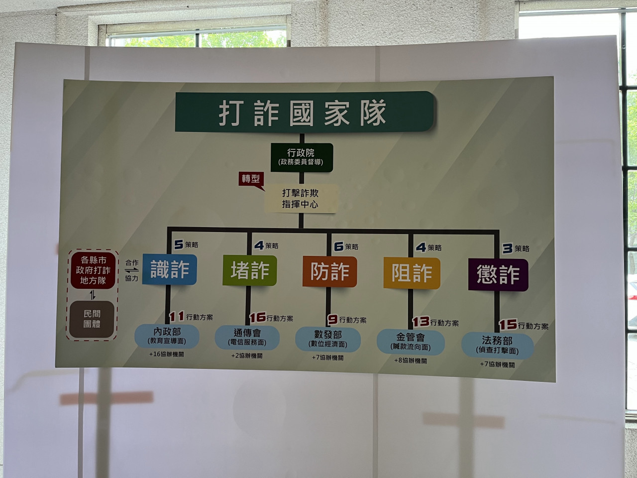 今年84％詐騙案都Meta平台！打詐中心4方向防堵：Facebook、Threads不改演算法就「按人頭」重罰