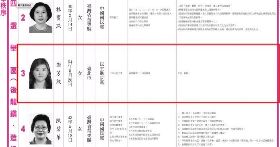 全國最短！謝芳紋選舉政見只有4個字惹議