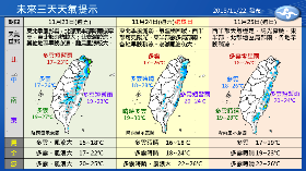 選舉日天氣如何？氣象局一張圖看懂