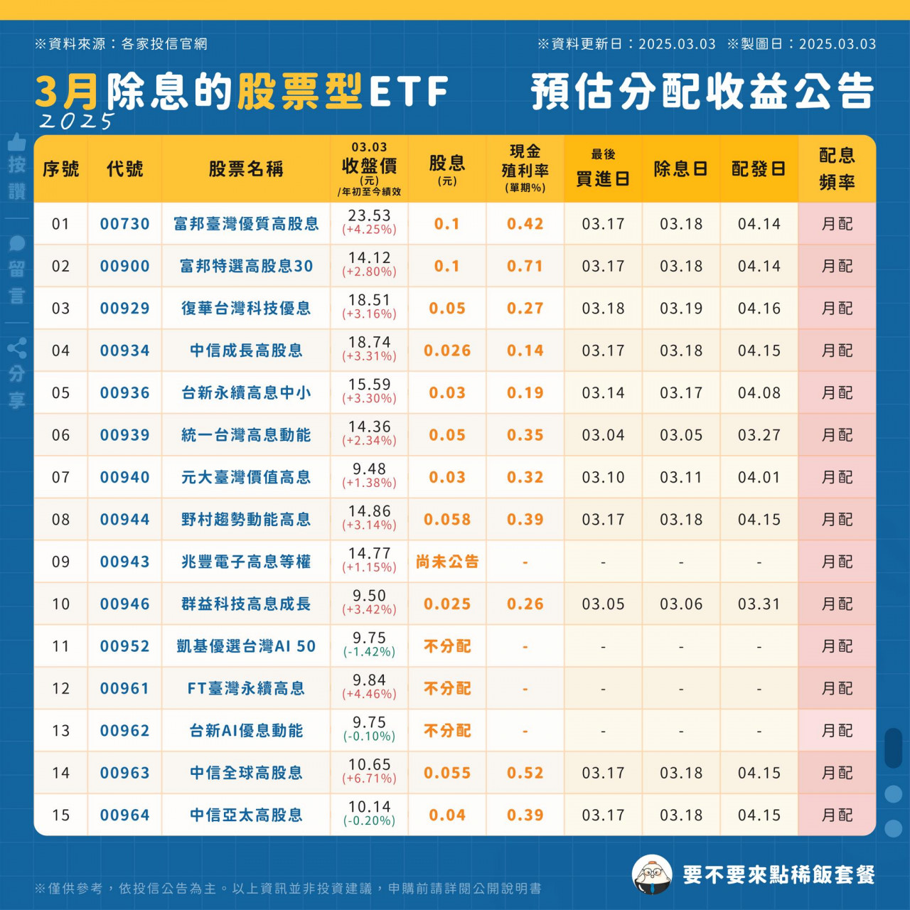 ETF配息