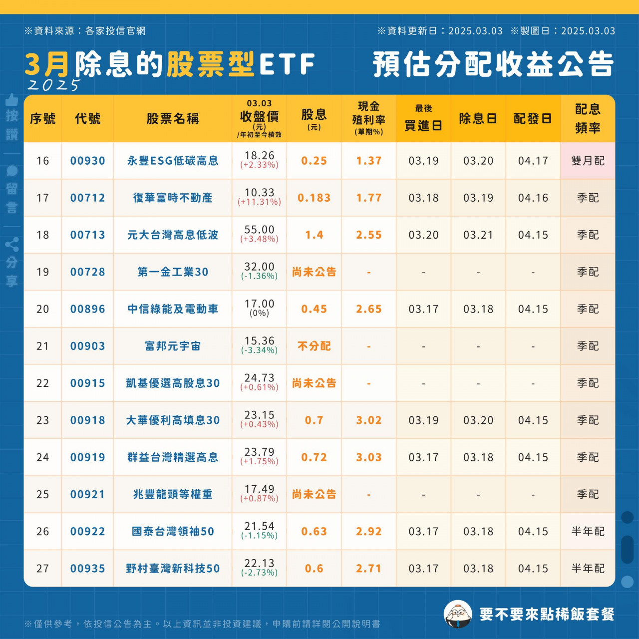 ETF配息