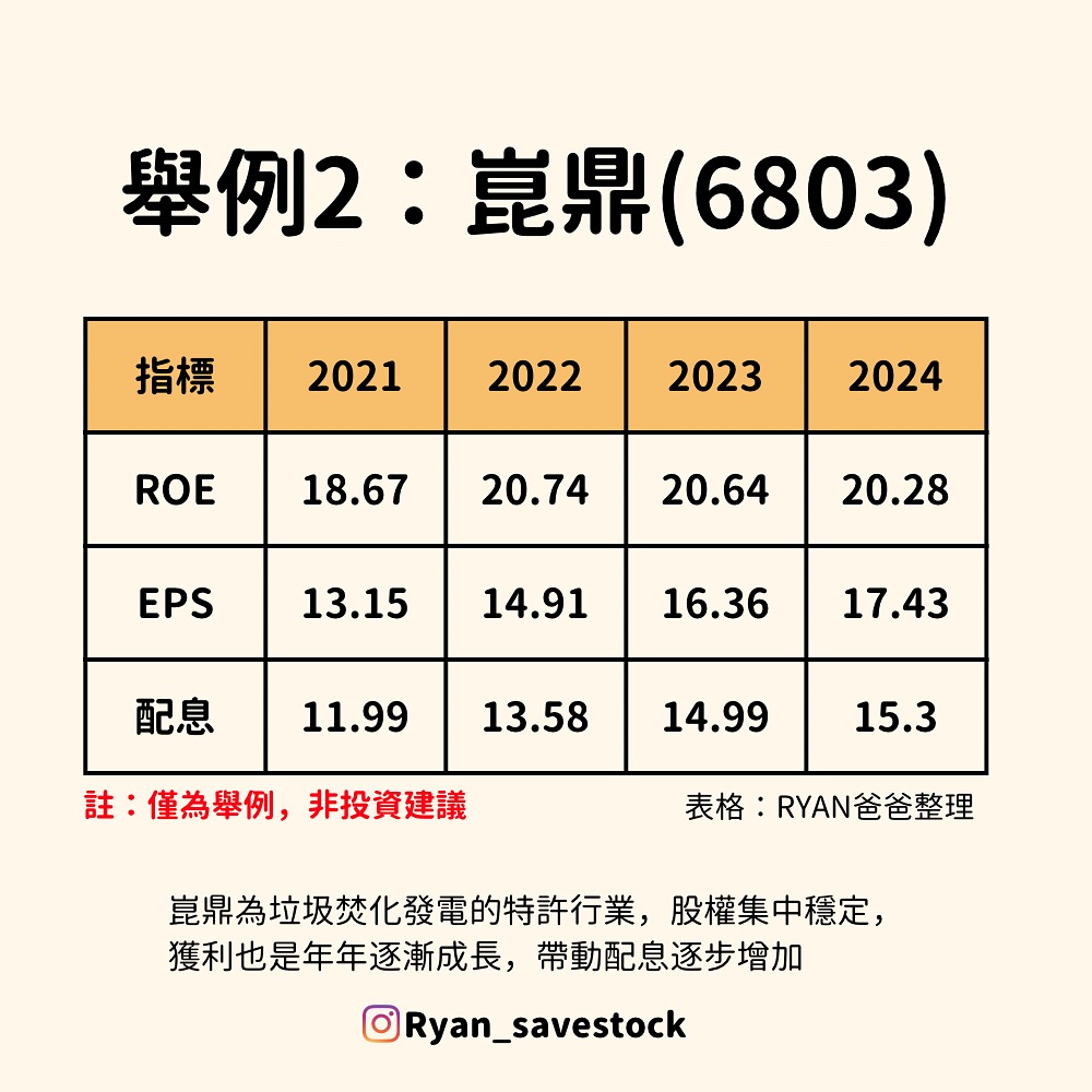 崑鼎 6803