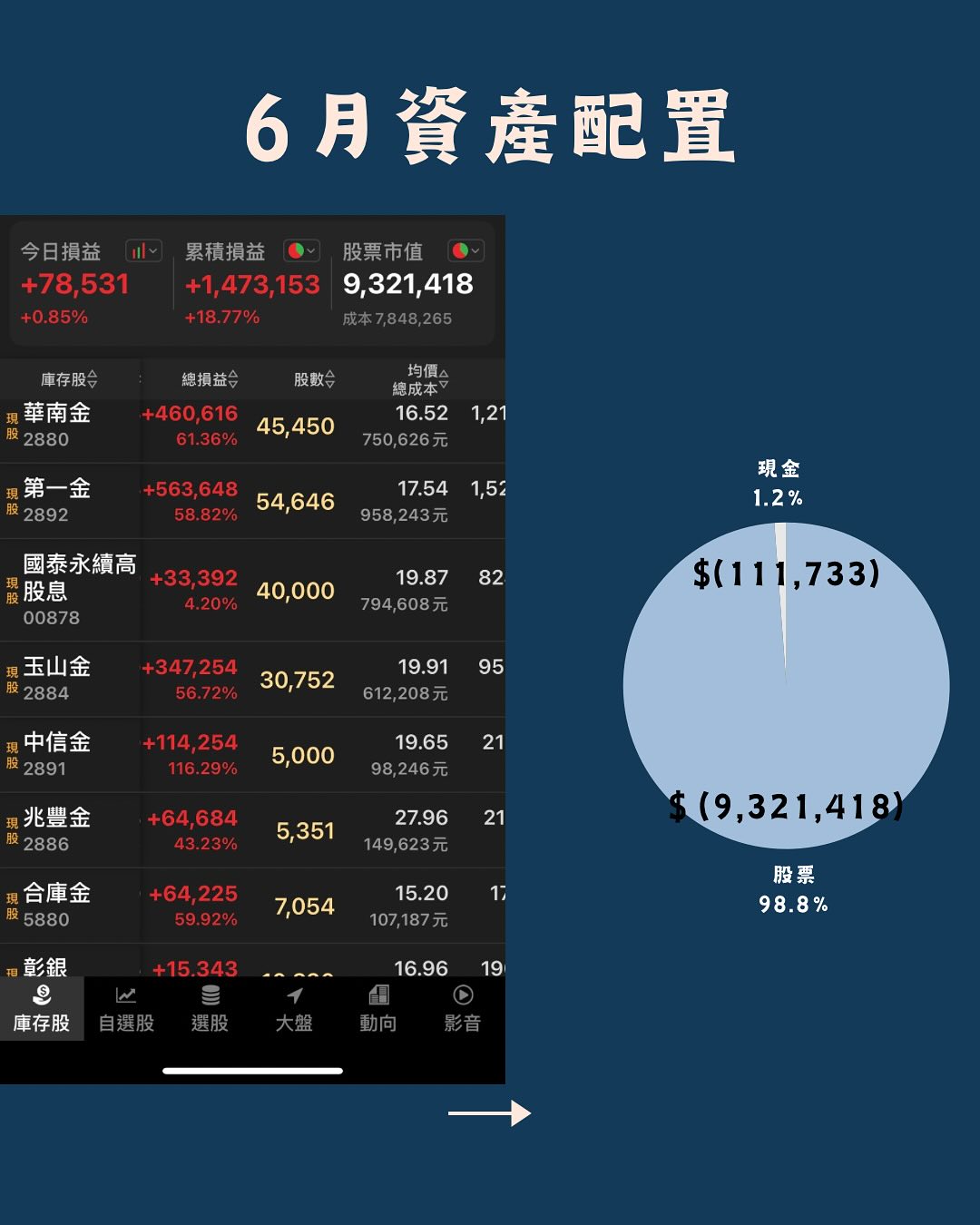 6月資產配置
