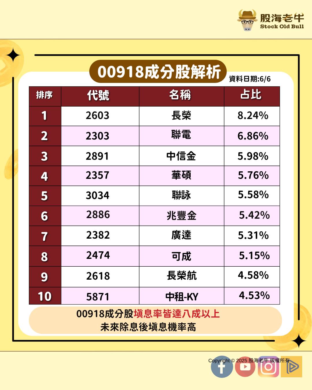 00918成分股