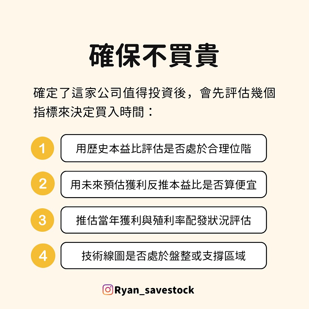 4個指標決定買進時間