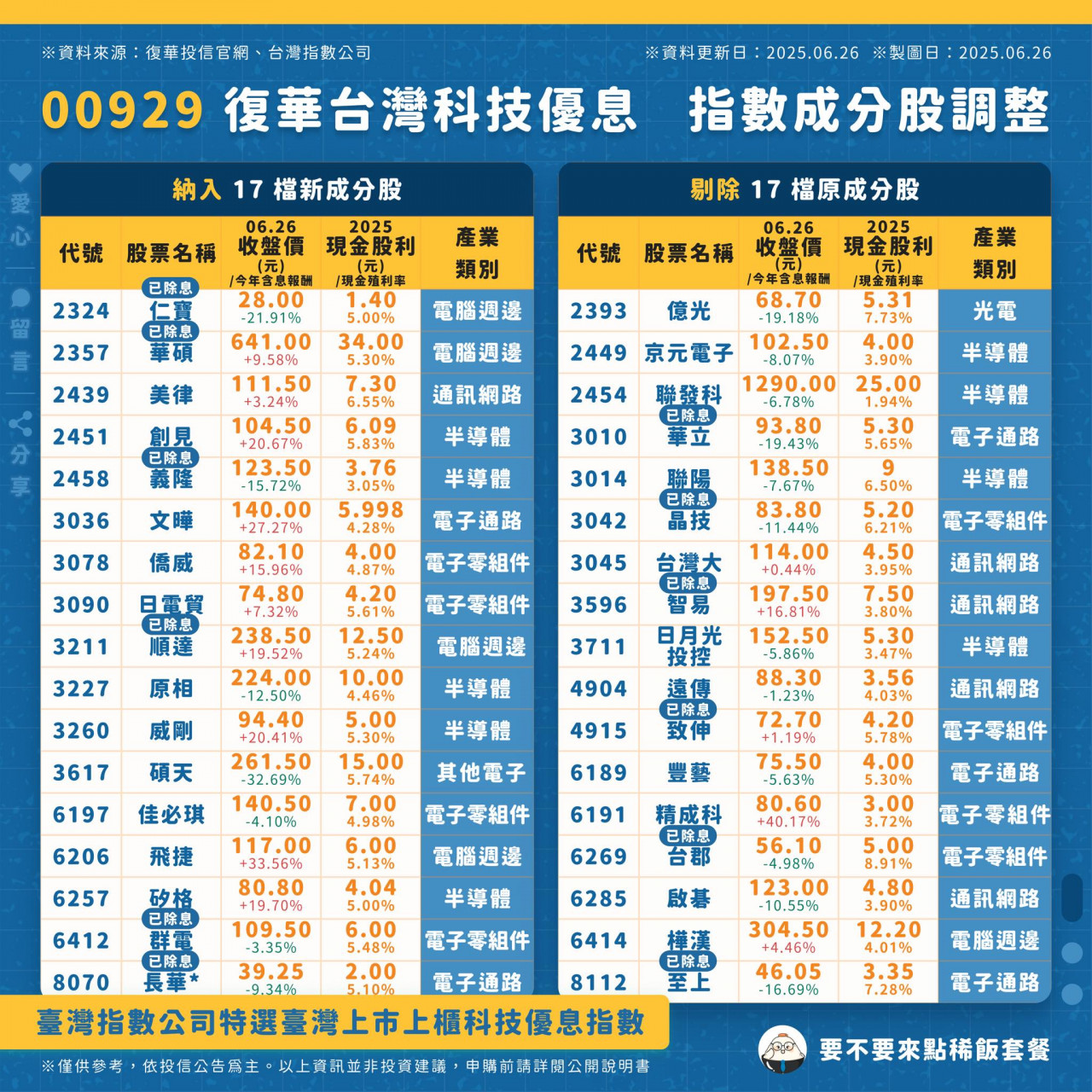 00929換股