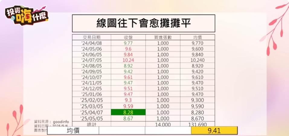 00940股價
