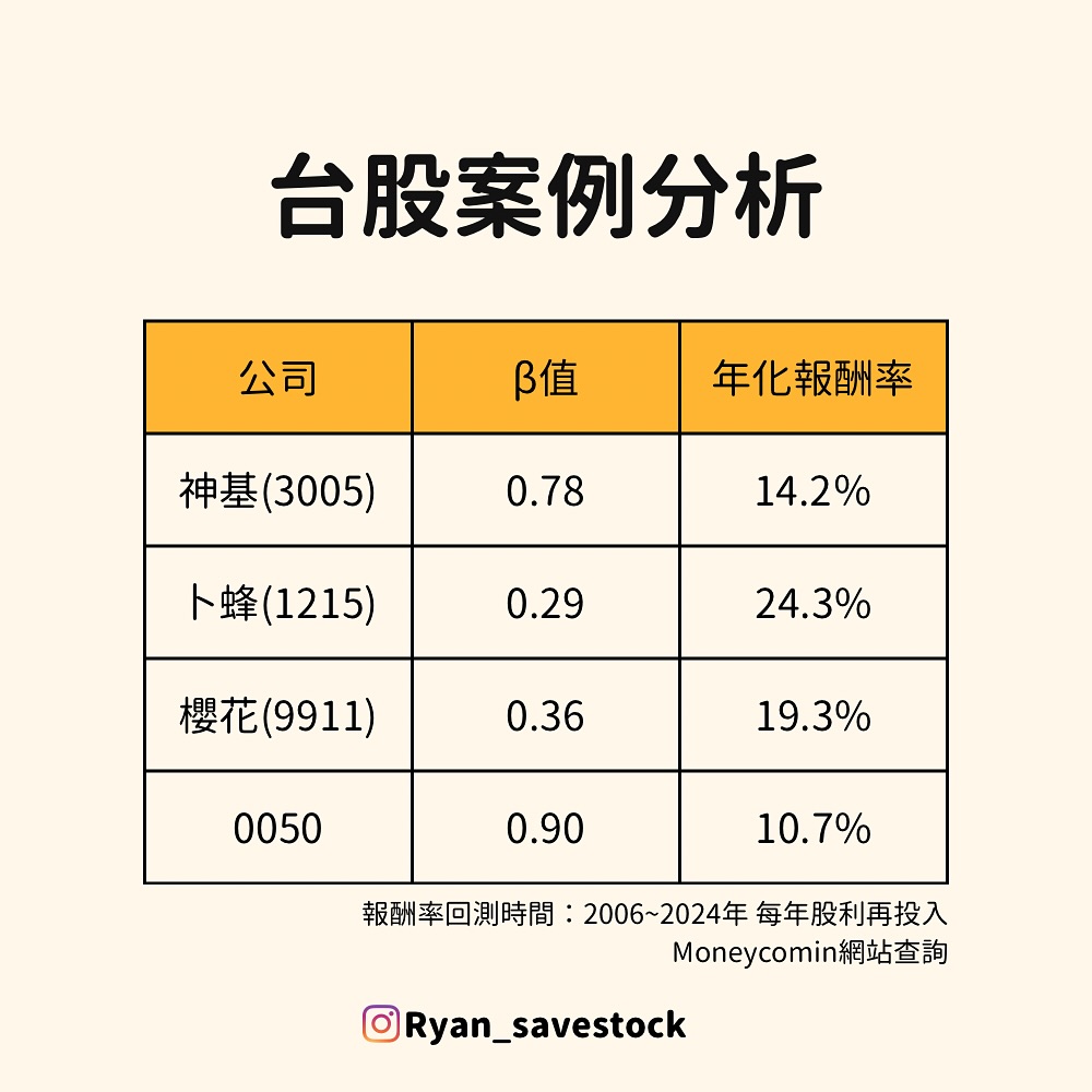 0050 卜蜂