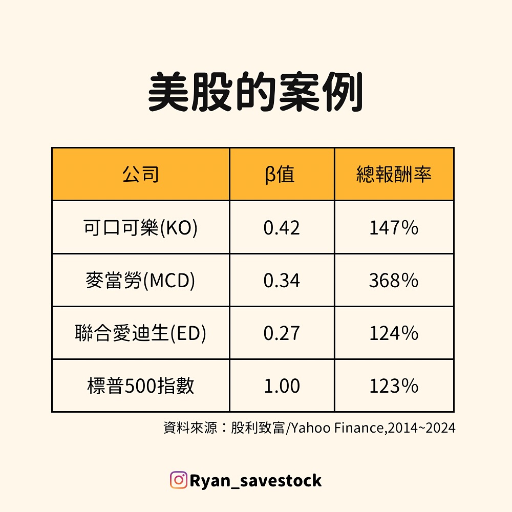 標普500 美股