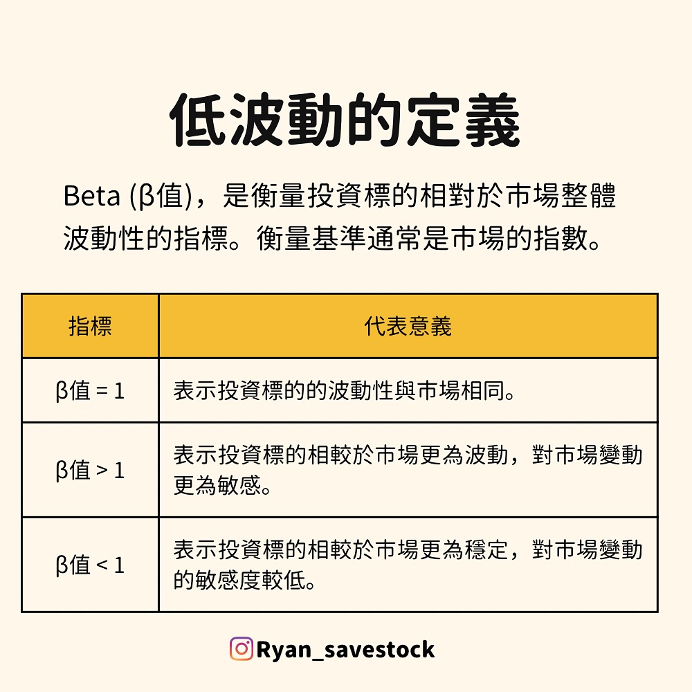 beta值