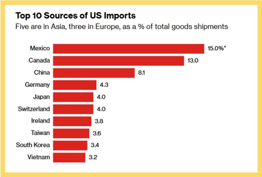 us imports