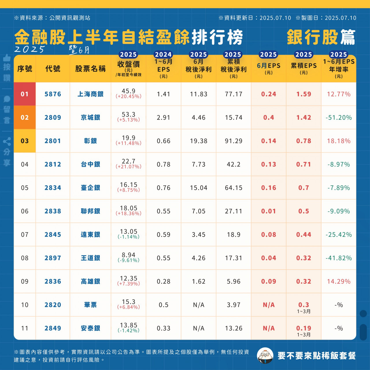 銀行股排行榜
