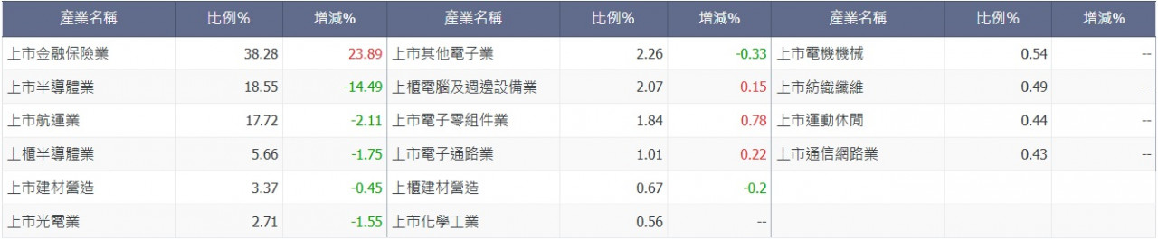 00919成分股