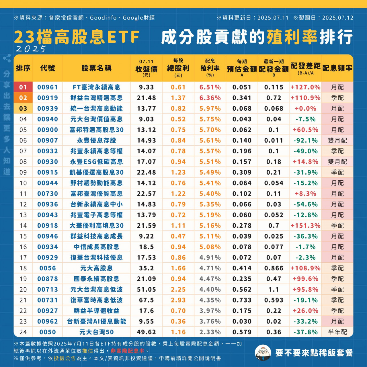23檔高股息ETF