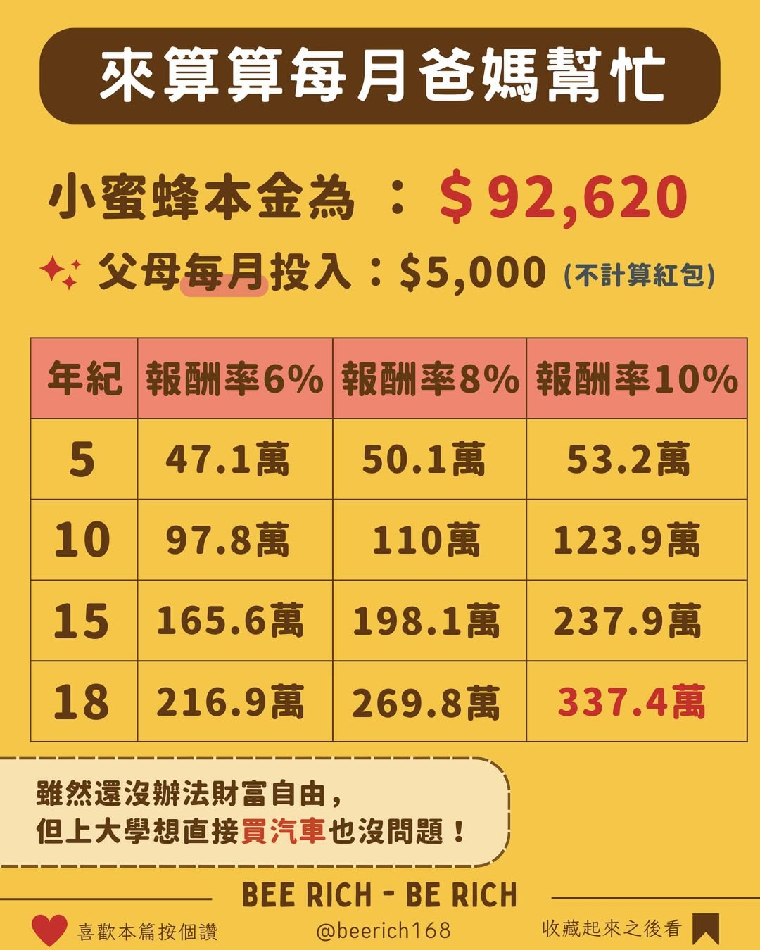 爸媽幫忙