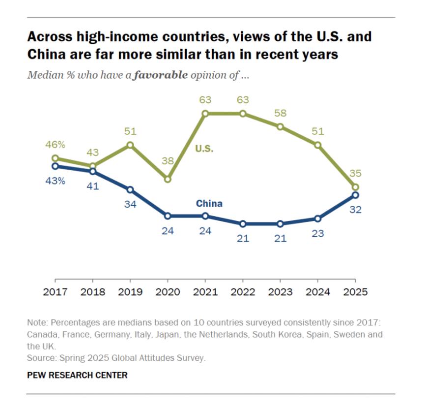 u.s.  vs china