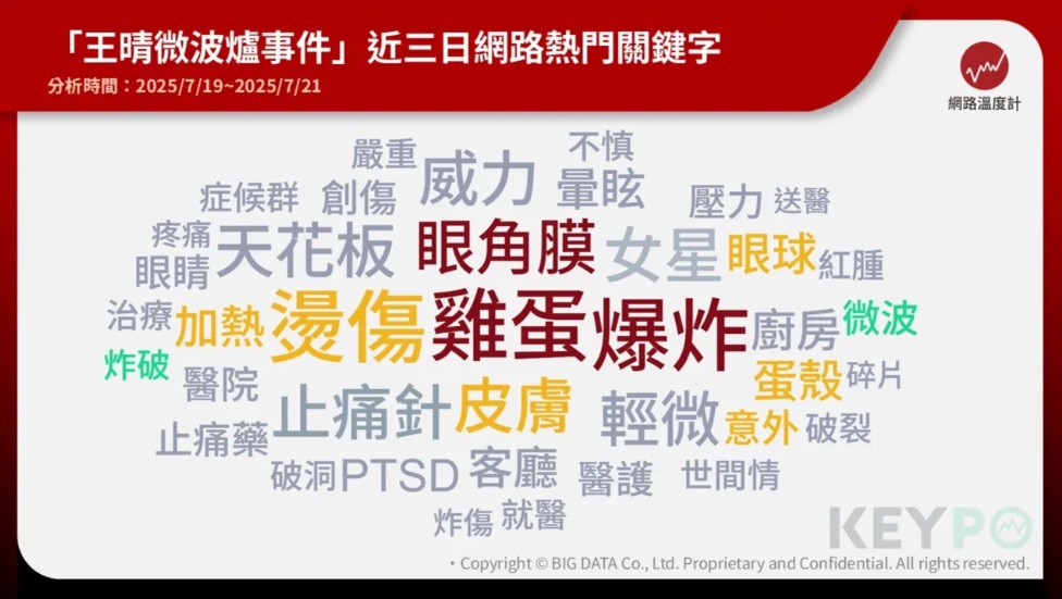 王晴 微波爐