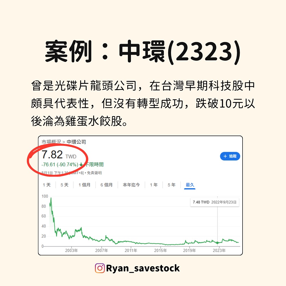 中環 2323
