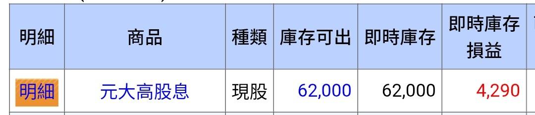 0056 元大高股息