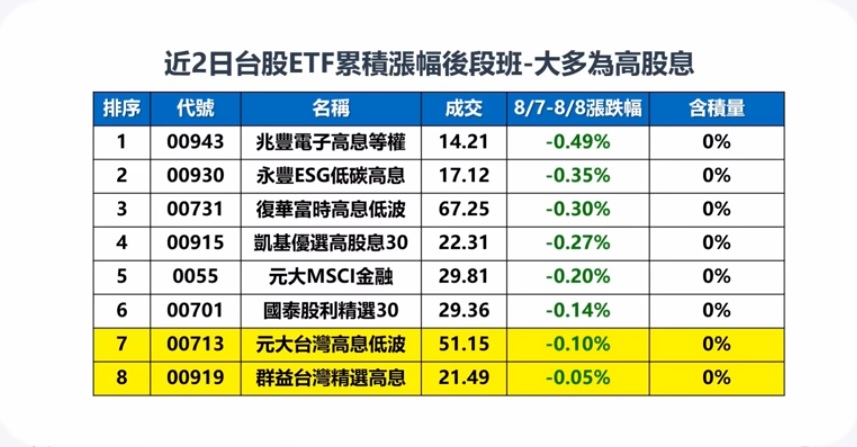 高股息ETF