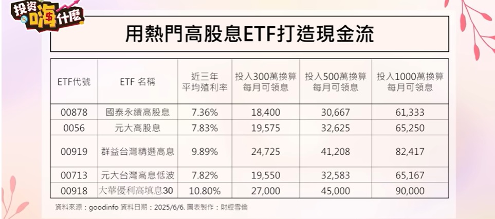 00878 00919 0056 00713 00918