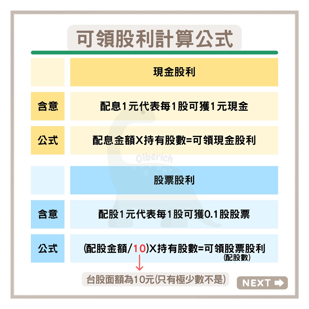 股利怎麼算