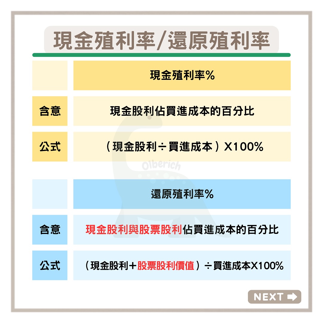 現金直立率 還原殖利率