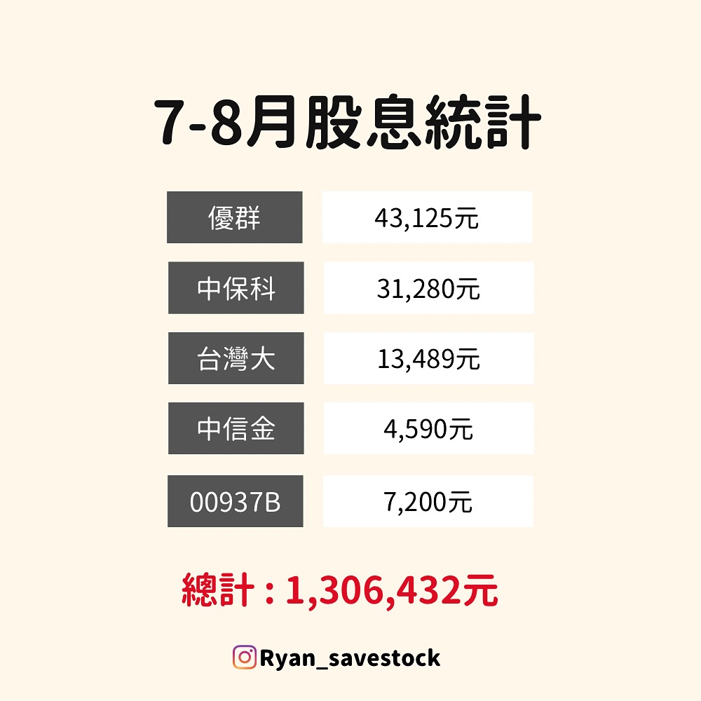 中保科 台灣大 中信金