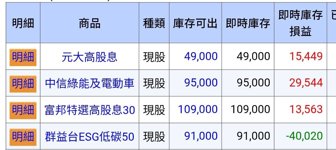 0056 0093 元大高股息 股價