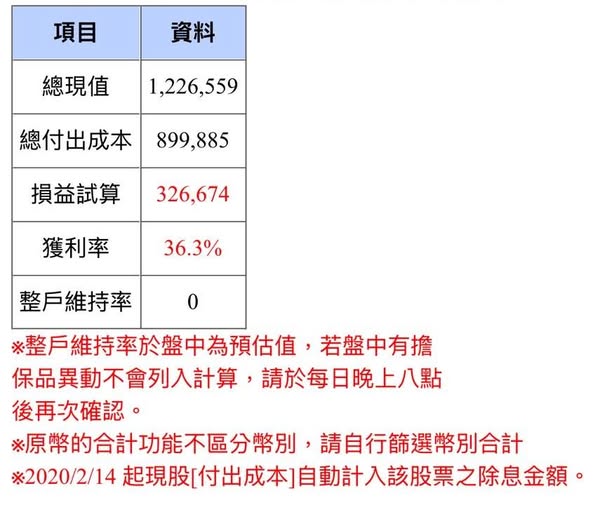 006208 現值 成本