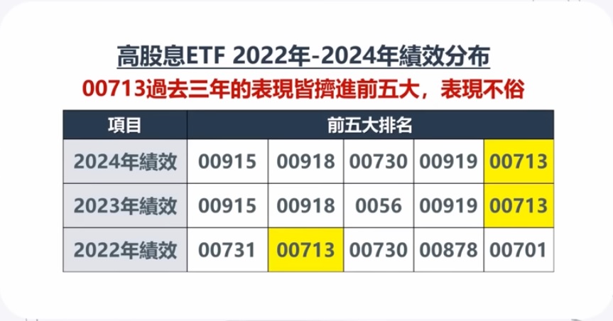 00713過去3年績效都在前5名