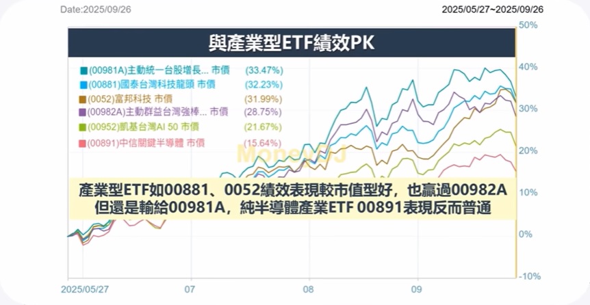 00981A 00982A 0052 00881