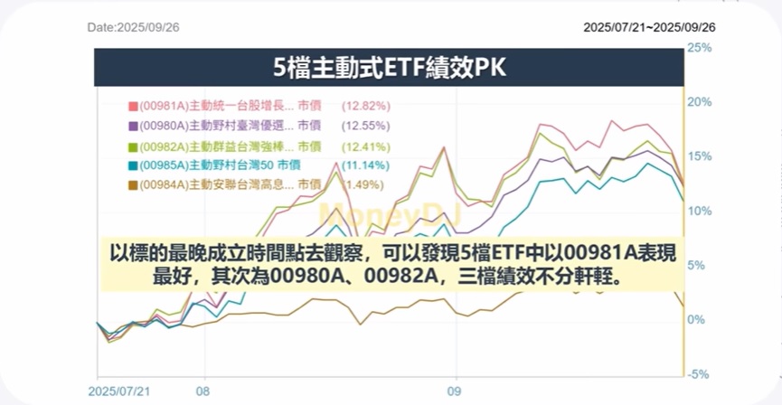 00981A 00982A 00980A