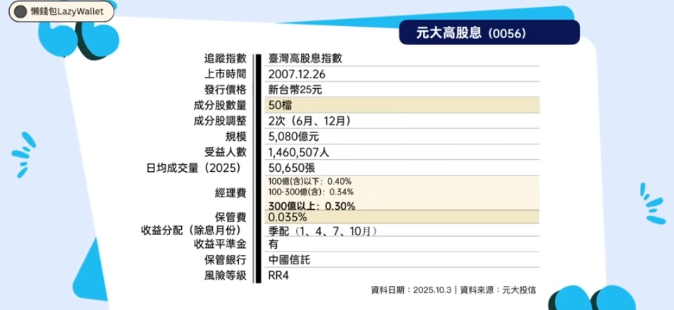 0056 元大高股息