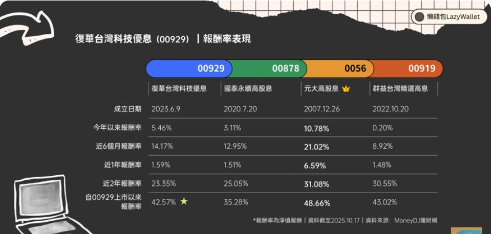 00929 00878 0056 00919