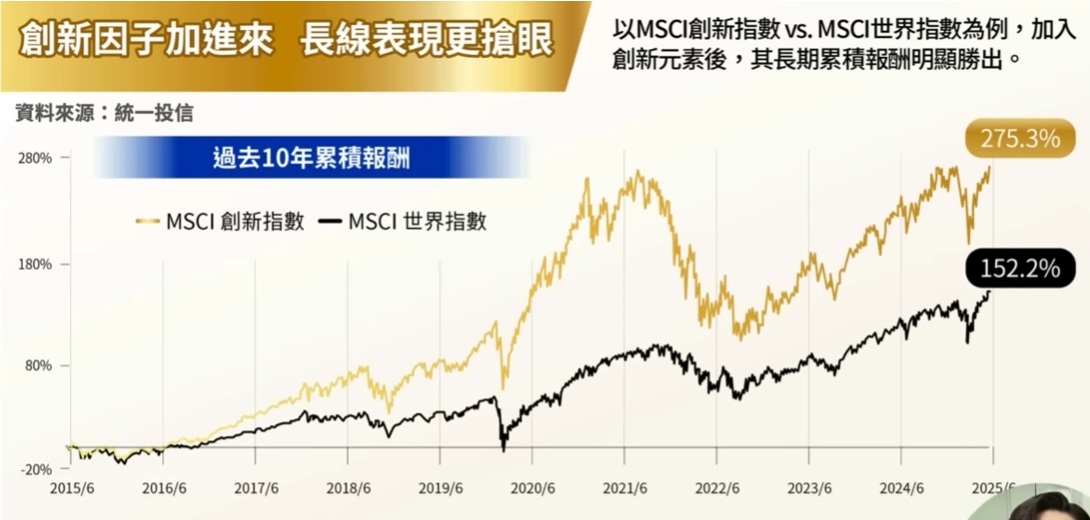 MSCI創新指數 MSCI世界指數比較