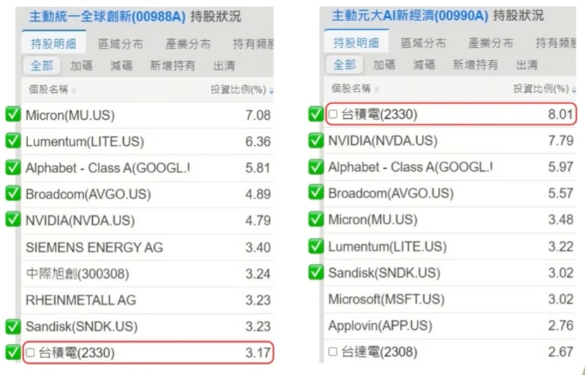 00988A 00990A 持股比例比較