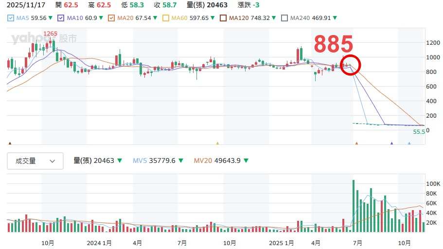 材料-ky 4763 股價走勢