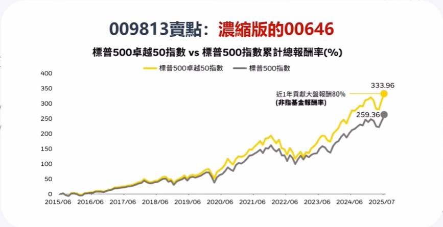 009813 標普500